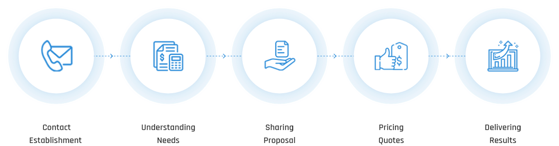 Our Process